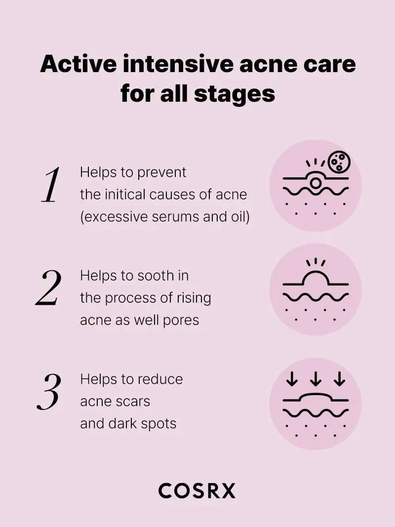 COSRX The Niacinamide 15 Serum Acne